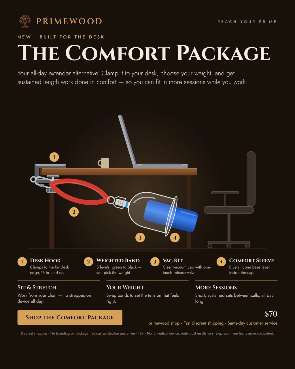 Comfort Kit Package - Vacuum Kit