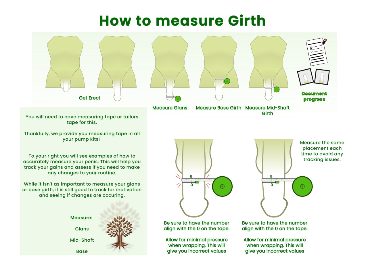 How to measure girth: glans, mid-shaft and base
